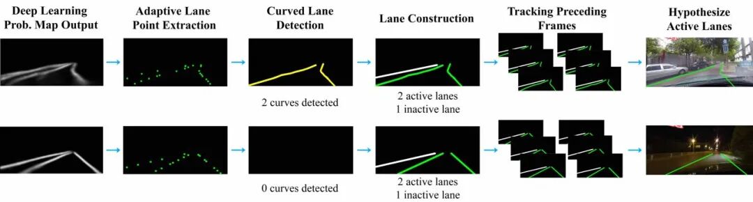 车道线检测方法的一些近期论文的图40