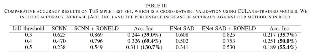 车道线检测方法的一些近期论文的图42