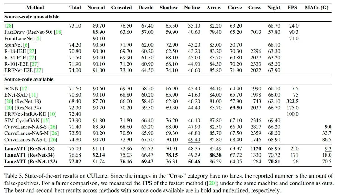 车道线检测方法的一些近期论文的图46