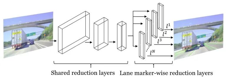 车道线检测方法的一些近期论文的图17