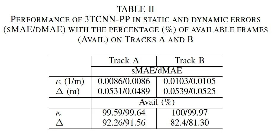 车道线检测方法的一些近期论文的图60