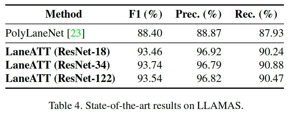 车道线检测方法的一些近期论文的图47