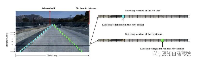 车道线检测方法的一些近期论文的图1