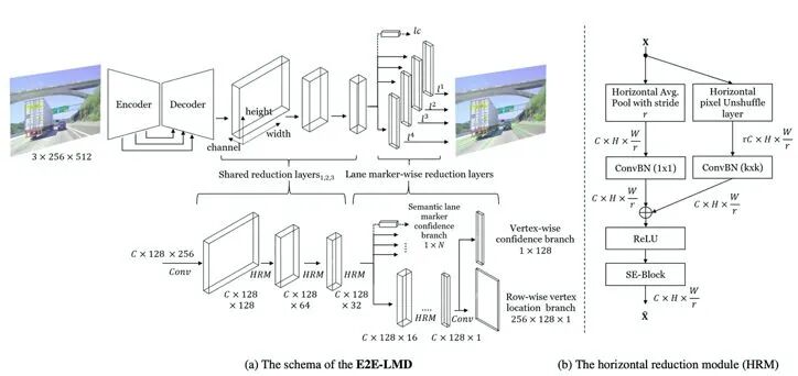 车道线检测方法的一些近期论文的图18