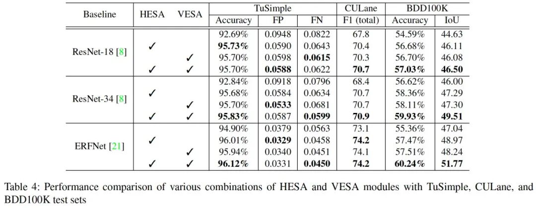 车道线检测方法的一些近期论文的图66