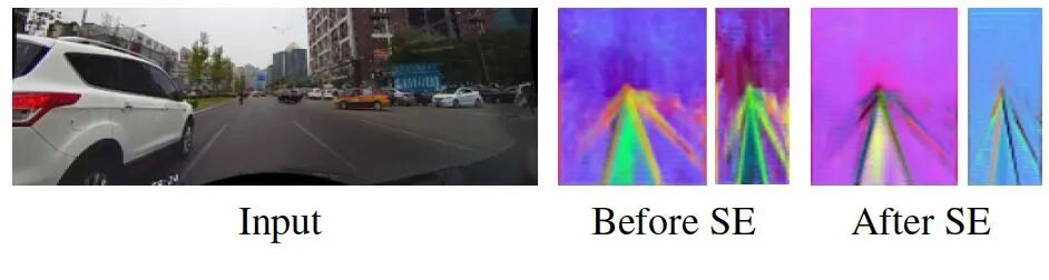 车道线检测方法的一些近期论文的图19