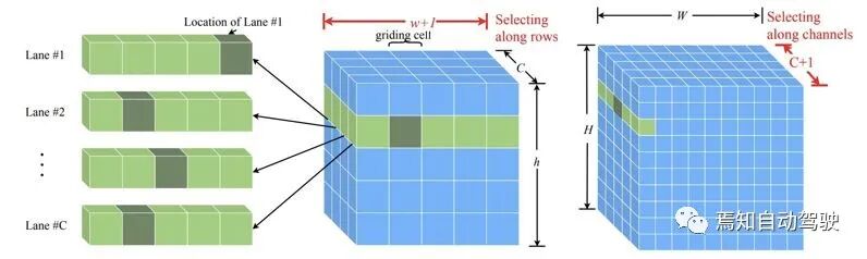 车道线检测方法的一些近期论文的图4