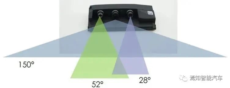 一文熟悉车载摄像头技术的现在和未来的图5