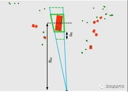 一文熟悉车载摄像头技术的现在和未来的图31