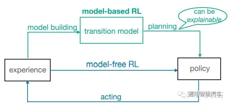 自动驾驶中可解释AI综述和未来研究方向的图3