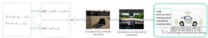 自动驾驶中可解释AI综述和未来研究方向的图2