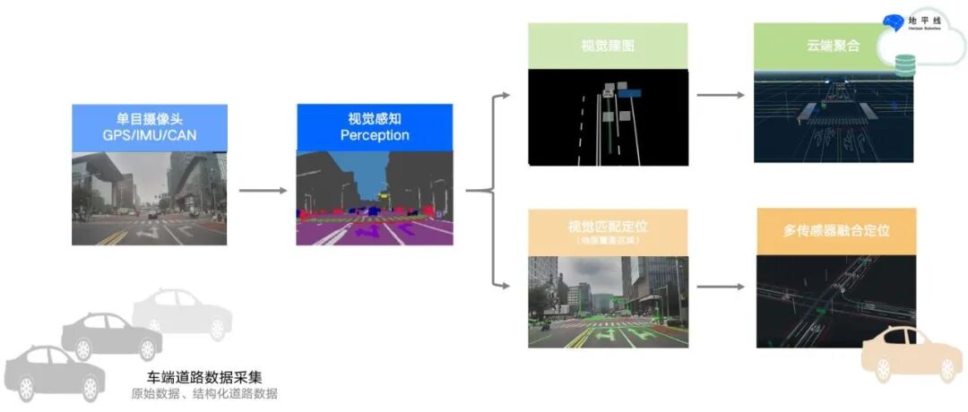 高精地图构建与SLAM感知优化建图策略的图5