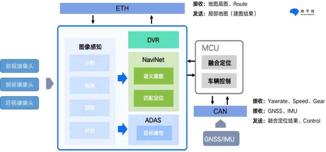 高精地图构建与SLAM感知优化建图策略的图8