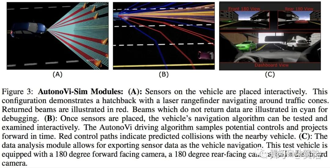 自动驾驶研发模拟仿真系统的工作介绍的图20