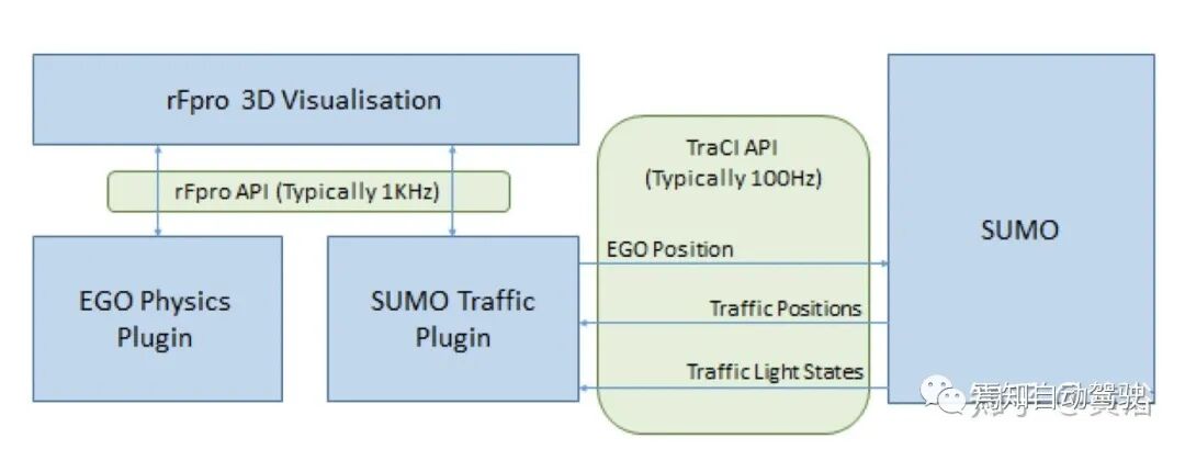 自动驾驶研发模拟仿真系统的工作介绍的图24
