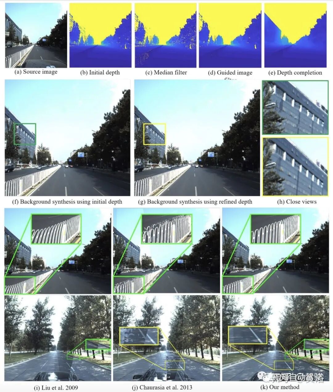 自动驾驶研发模拟仿真系统的工作介绍的图29