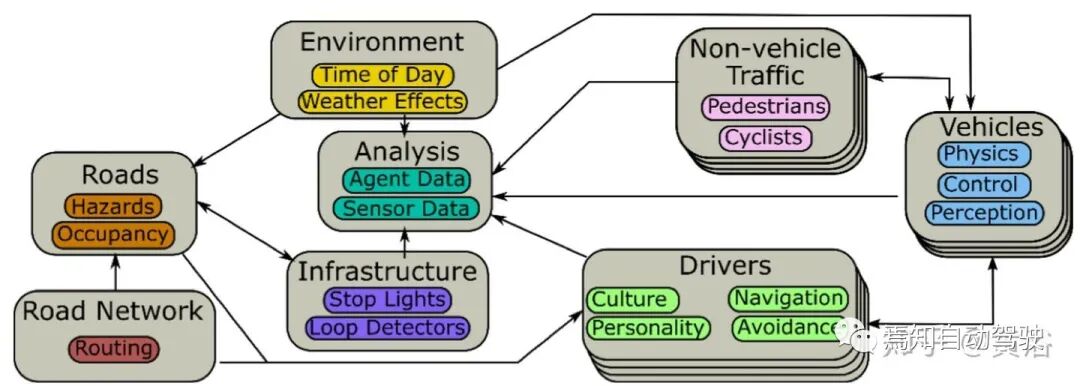 自动驾驶研发模拟仿真系统的工作介绍的图19