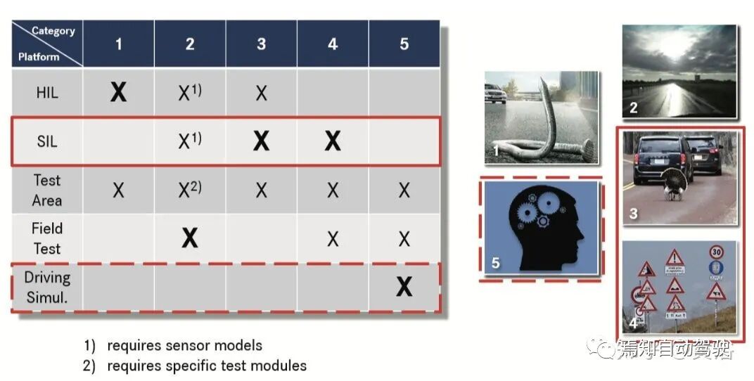 自动驾驶研发模拟仿真系统的工作介绍的图6