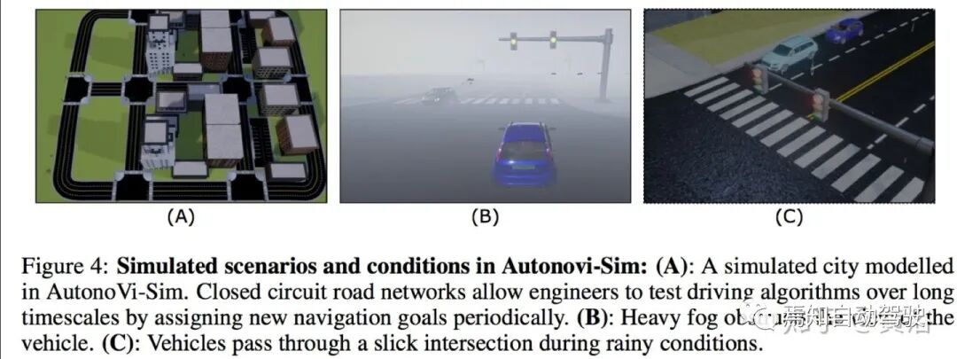 自动驾驶研发模拟仿真系统的工作介绍的图21