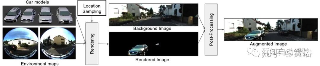 自动驾驶研发模拟仿真系统的工作介绍的图27
