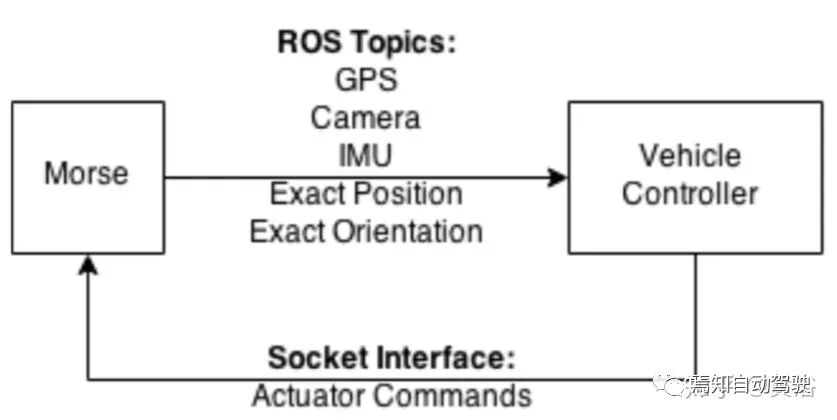 自动驾驶研发模拟仿真系统的工作介绍的图15