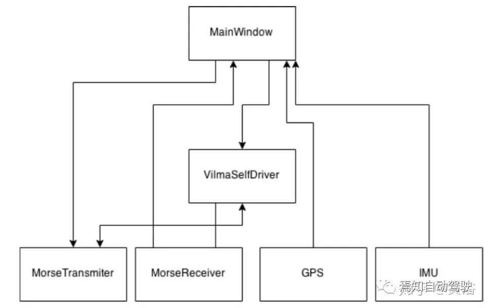 自动驾驶研发模拟仿真系统的工作介绍的图16