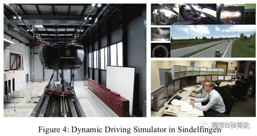 自动驾驶研发模拟仿真系统的工作介绍的图7