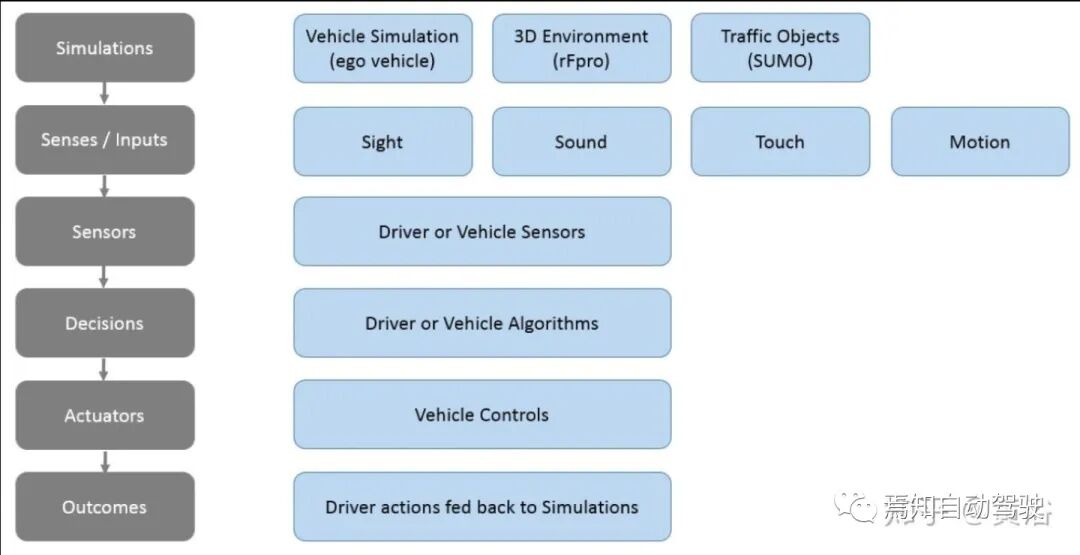 自动驾驶研发模拟仿真系统的工作介绍的图22