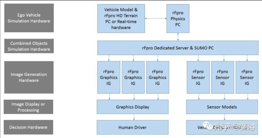自动驾驶研发模拟仿真系统的工作介绍的图23