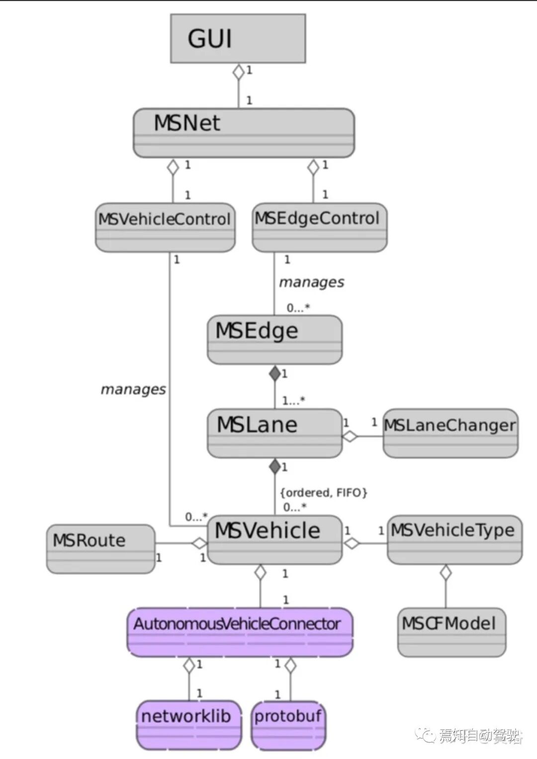 自动驾驶研发模拟仿真系统的工作介绍的图18