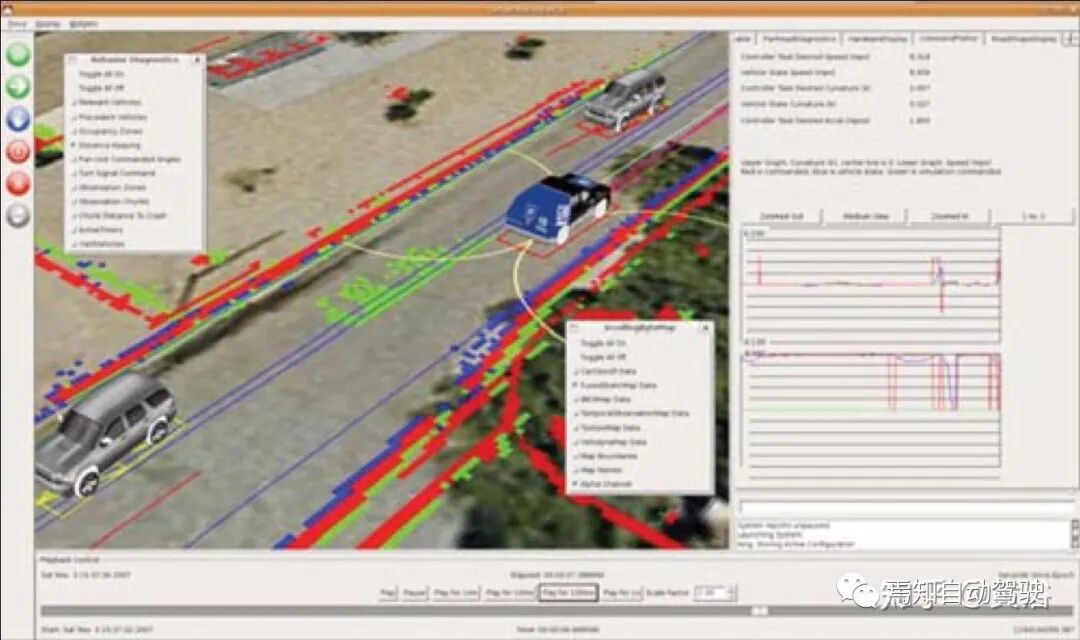 自动驾驶研发模拟仿真系统的工作介绍的图1
