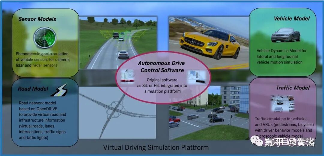 自动驾驶研发模拟仿真系统的工作介绍的图8