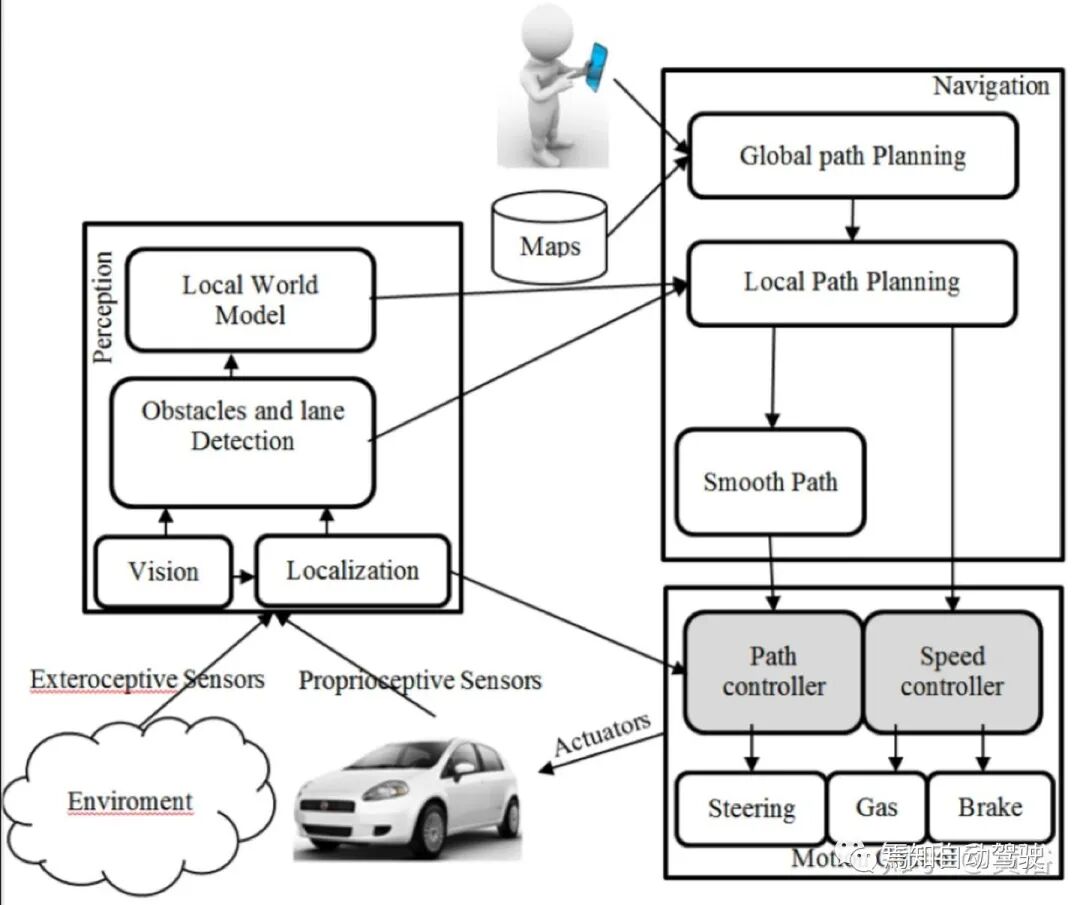 自动驾驶研发模拟仿真系统的工作介绍的图14