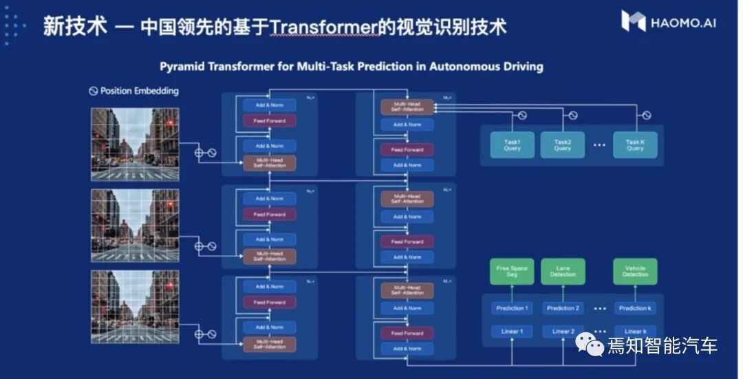 All in 智能化 545 天后，長城汽車交了這樣一份答卷的圖7