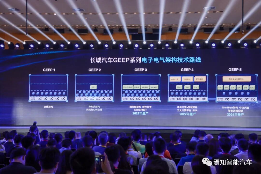 All in 智能化 545 天后，長城汽車交了這樣一份答卷的圖2