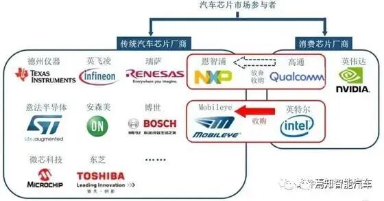 科普 | 一文解讀汽車芯片知識的圖10