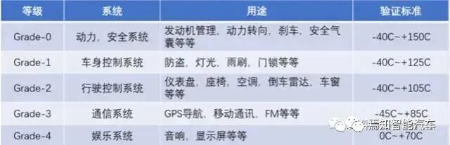 科普 | 一文解讀汽車芯片知識的圖6