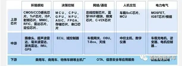 科普 | 一文解讀汽車芯片知識的圖7