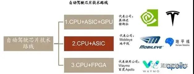 科普 | 一文解讀汽車芯片知識的圖9