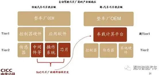 科普 | 一文解讀汽車芯片知識的圖11