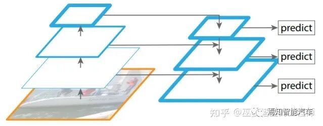視覺傳感器：2D感知算法的圖4