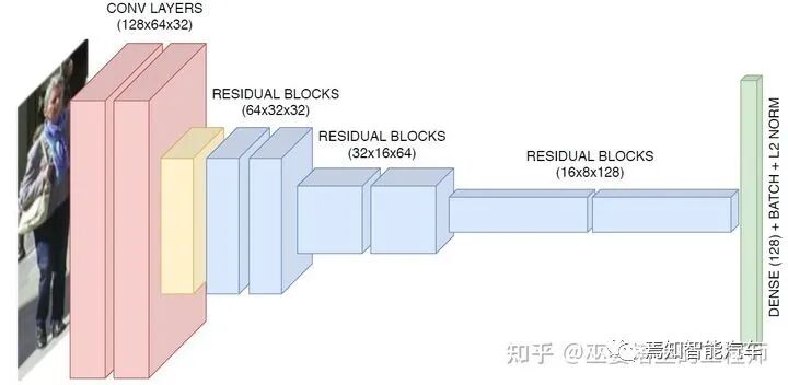 視覺傳感器：2D感知算法的圖14