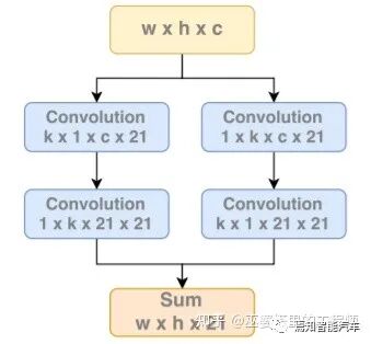 視覺傳感器：2D感知算法的圖21