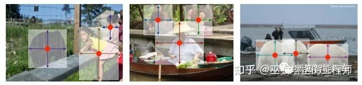 視覺傳感器：2D感知算法的圖8