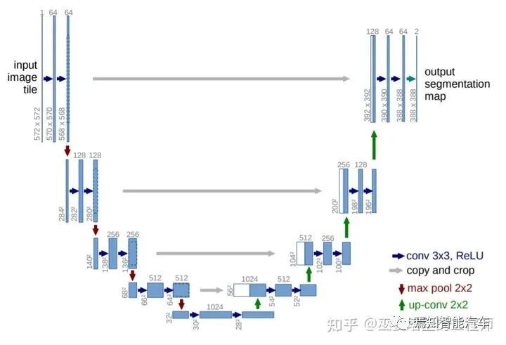 視覺傳感器：2D感知算法的圖18