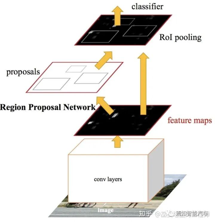 視覺傳感器：2D感知算法的圖3
