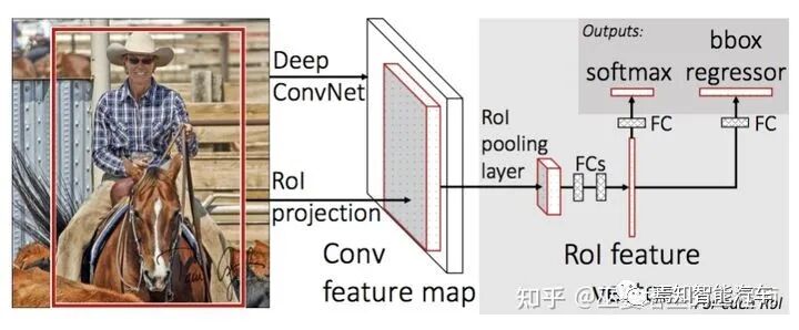 視覺傳感器：2D感知算法的圖2