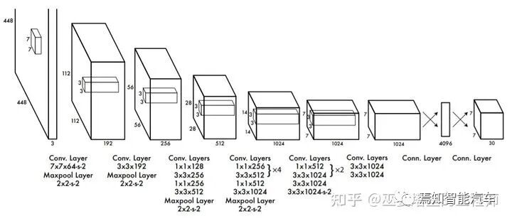 視覺傳感器：2D感知算法的圖7
