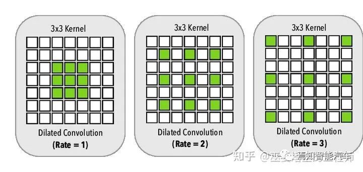 視覺傳感器：2D感知算法的圖19