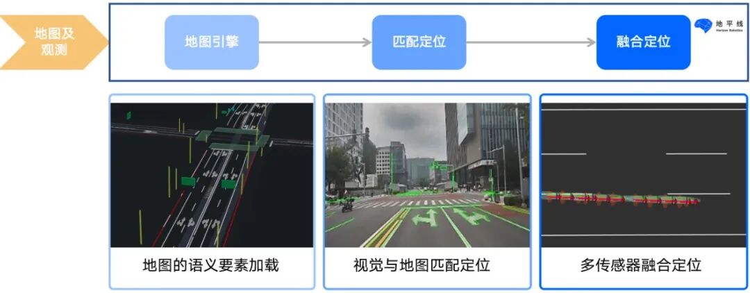 高精地图构建与SLAM感知优化建图策略的图2